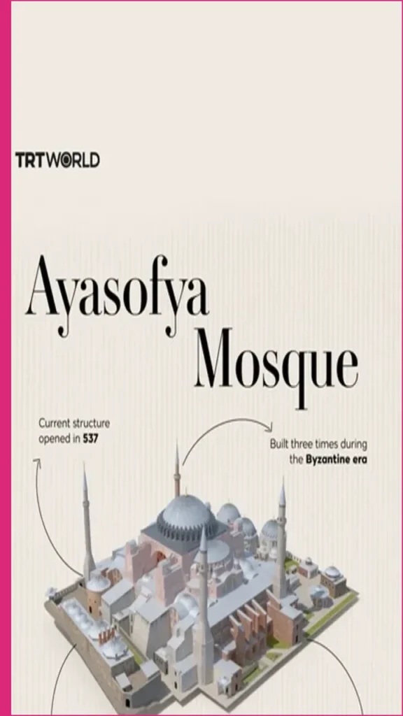 Ayasofya Reopens for Public Worship After 86 Years