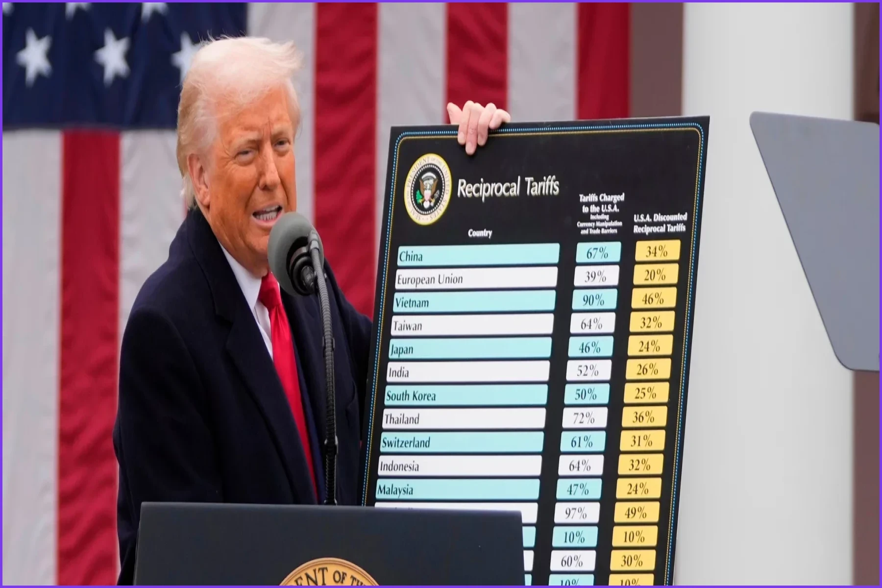 Global Allies Reject Trump’s Forced Labor Tariff Claims