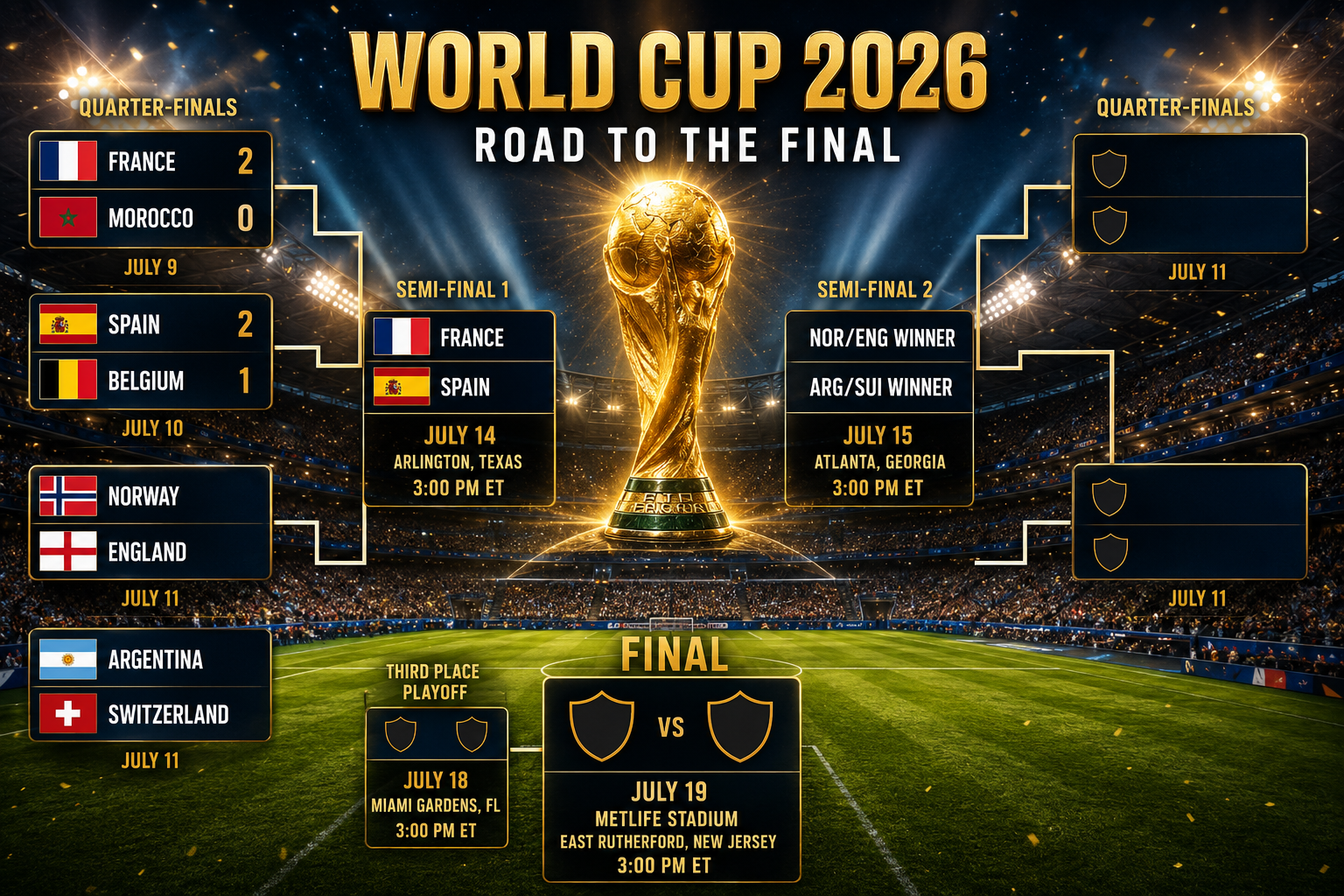 World Cup 2026 Road to the Final: Bracket, Dates and Everything You Need to Know
