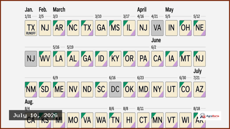 2026 Midterm Elections: Key Dates and What to Expect
