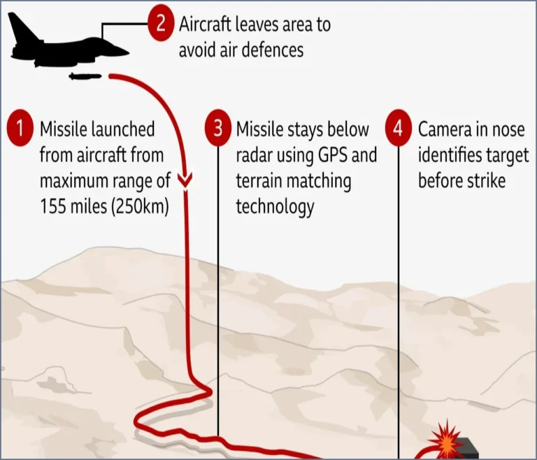 UK to Share Storm Shadow Blueprints, but Ukraine Faces Pressing Missile