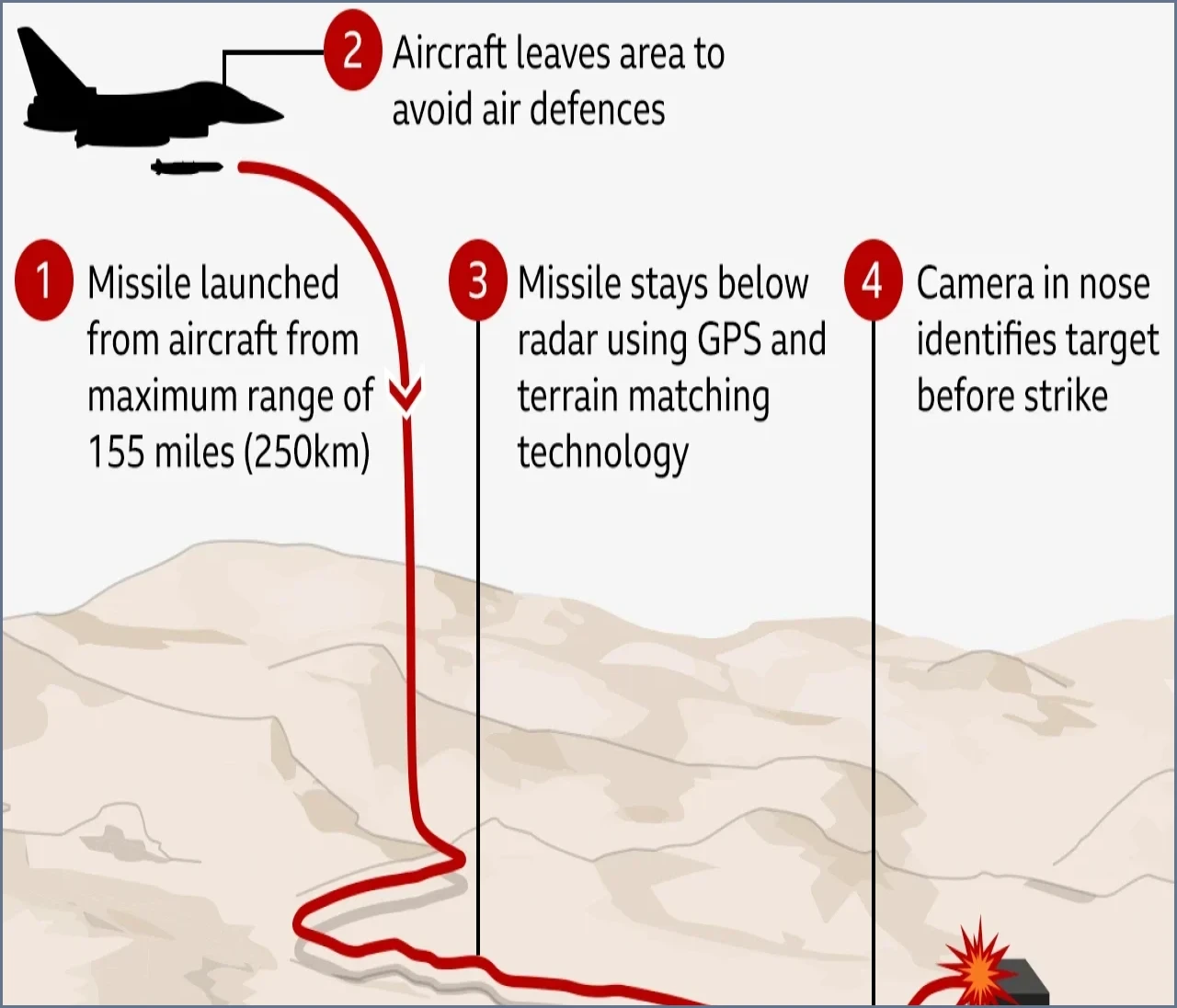 UK to Share Storm Shadow Blueprints, but Ukraine Faces Pressing Missile