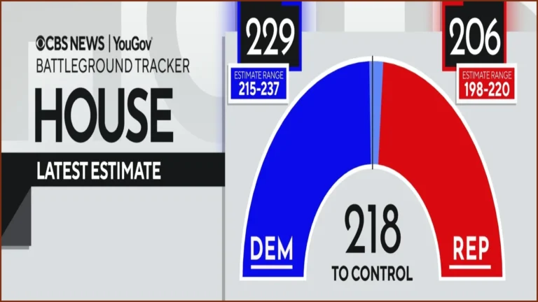 Democrats Lead 2026 House Model as Voter Economic Fears Persist